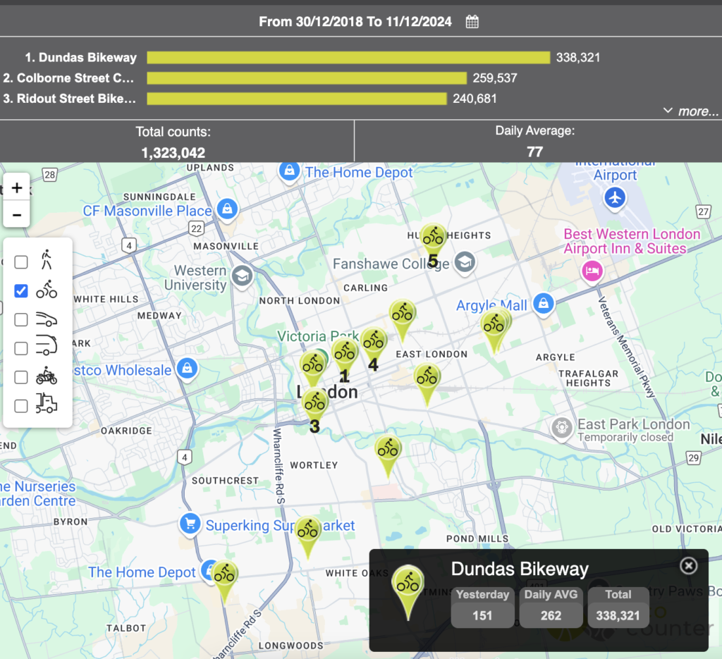 Screenshot from Eco Counter Website